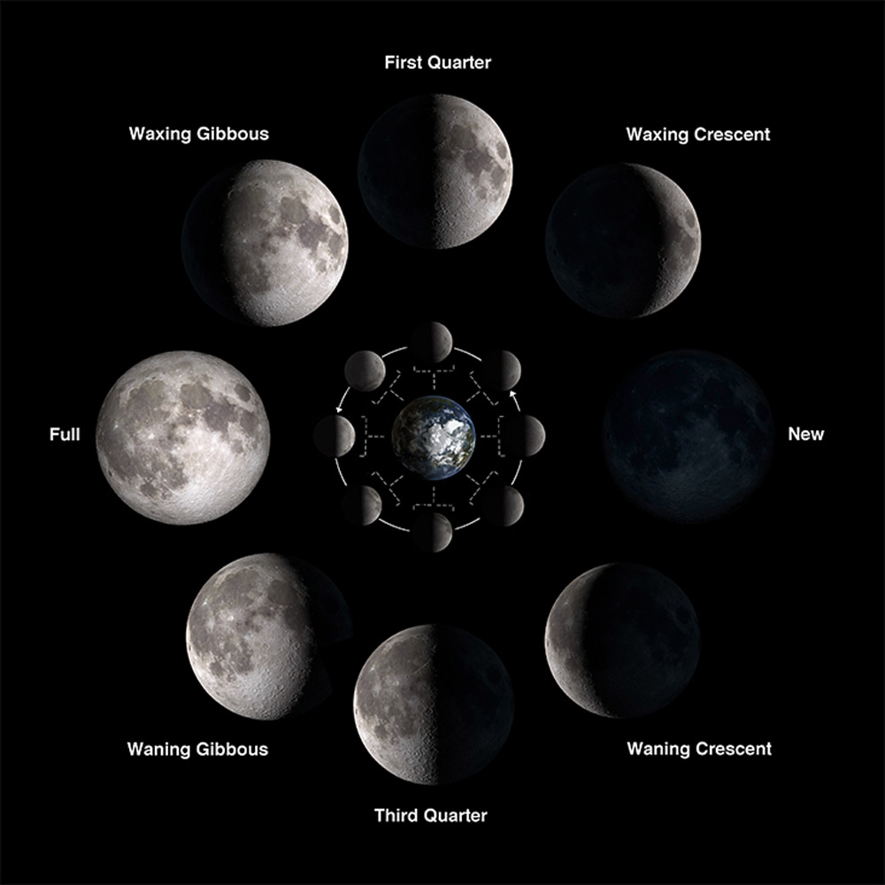 Resultado de imagem para calendario lunar