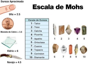 escala-de-mohs-dureza-mineral (1)
